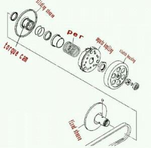 Detail Gambar Komponen Cvt Dan Namanya Nomer 12