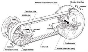 Detail Gambar Komponen Cvt Dan Namanya Nomer 5