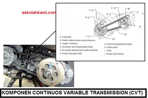 Detail Gambar Komponen Cvt Dan Namanya Nomer 8