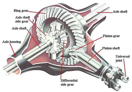 Gambar Komponen Differential - KibrisPDR