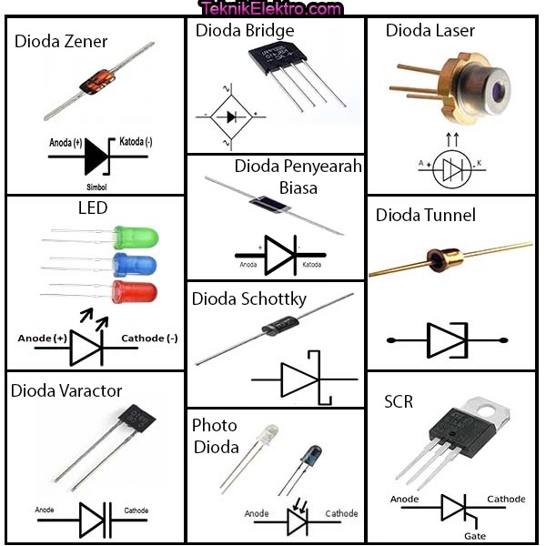 Detail Gambar Komponen Electronik Nomer 17