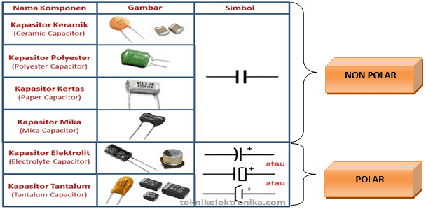 Detail Gambar Komponen Elektronik Nomer 30