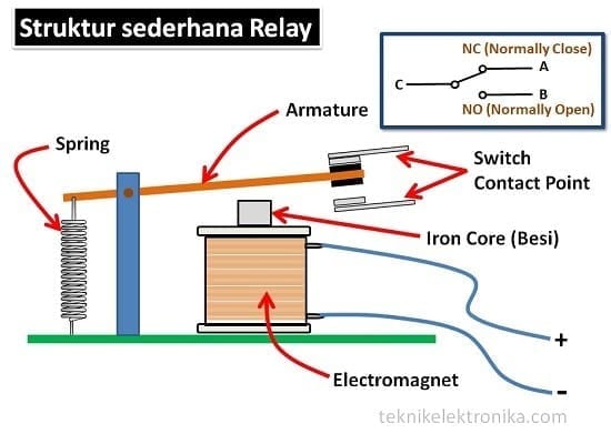 Detail Gambar Komponen Elektronik Nomer 32