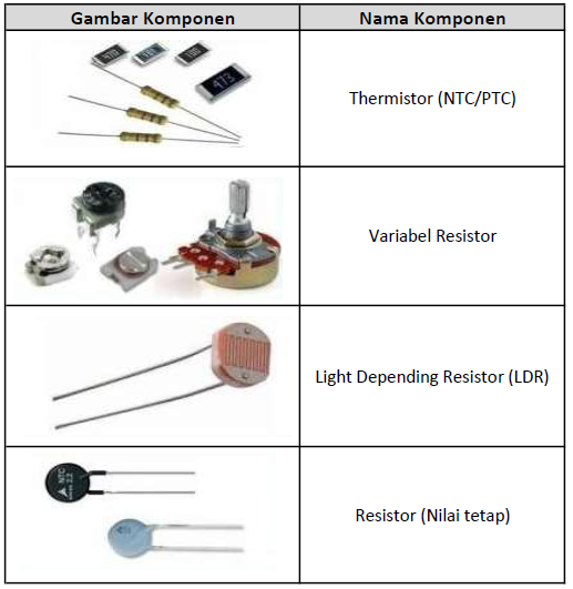 Detail Gambar Komponen Elektronika Pasif Resistor Nomer 17