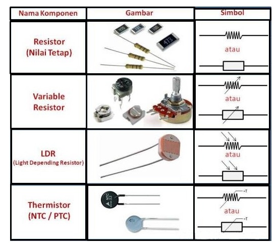 Detail Gambar Komponen Elektronika Pasif Resistor Nomer 30