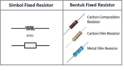 Detail Gambar Komponen Elektronika Pasif Resistor Nomer 32