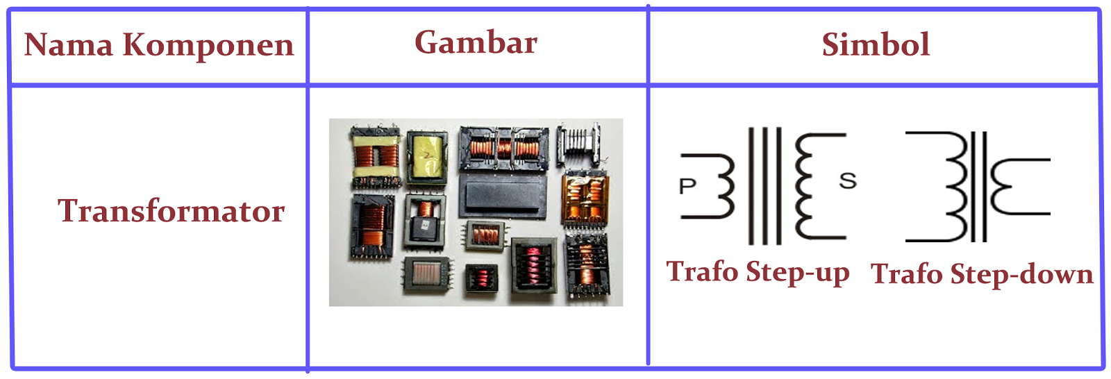 Detail Gambar Komponen Elektronika Transformator Nomer 2
