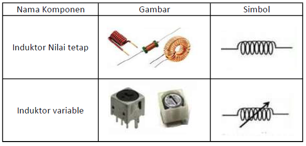 Detail Gambar Komponen Elektronika Transformator Nomer 12