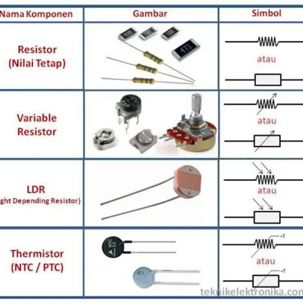 Detail Gambar Komponen Elektronika Transformator Nomer 29