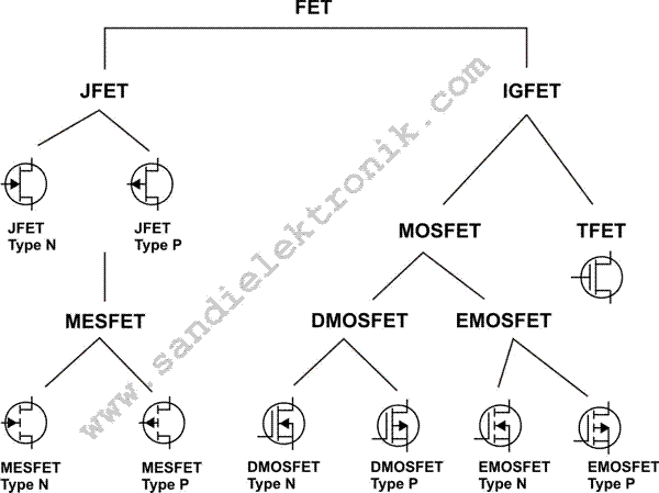 Detail Gambar Komponen Fet Dan Kegunaan Nomer 32