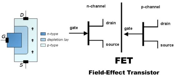 Detail Gambar Komponen Fet Dan Kegunaan Nomer 40