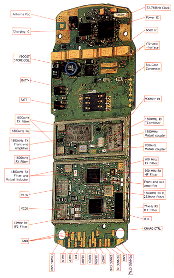 Gambar Komponen Hp - KibrisPDR