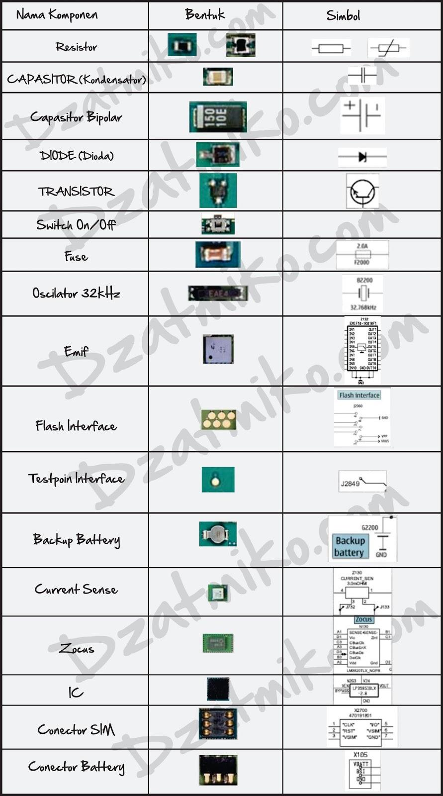 Detail Gambar Komponen Hp Nomer 20