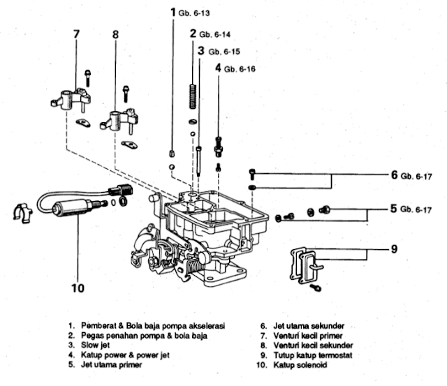 Detail Gambar Komponen Karburator Mobil Nomer 2