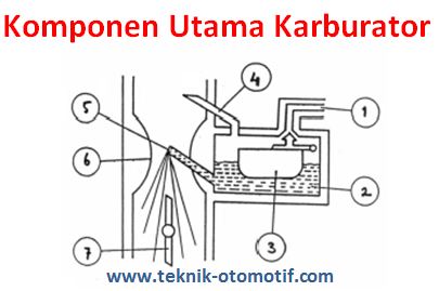 Detail Gambar Komponen Karburator Mobil Nomer 13