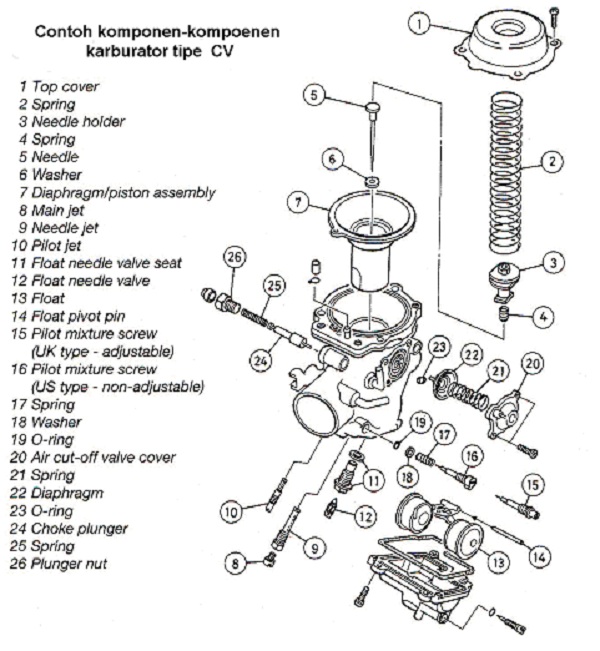 Detail Gambar Komponen Karburator Mobil Nomer 17