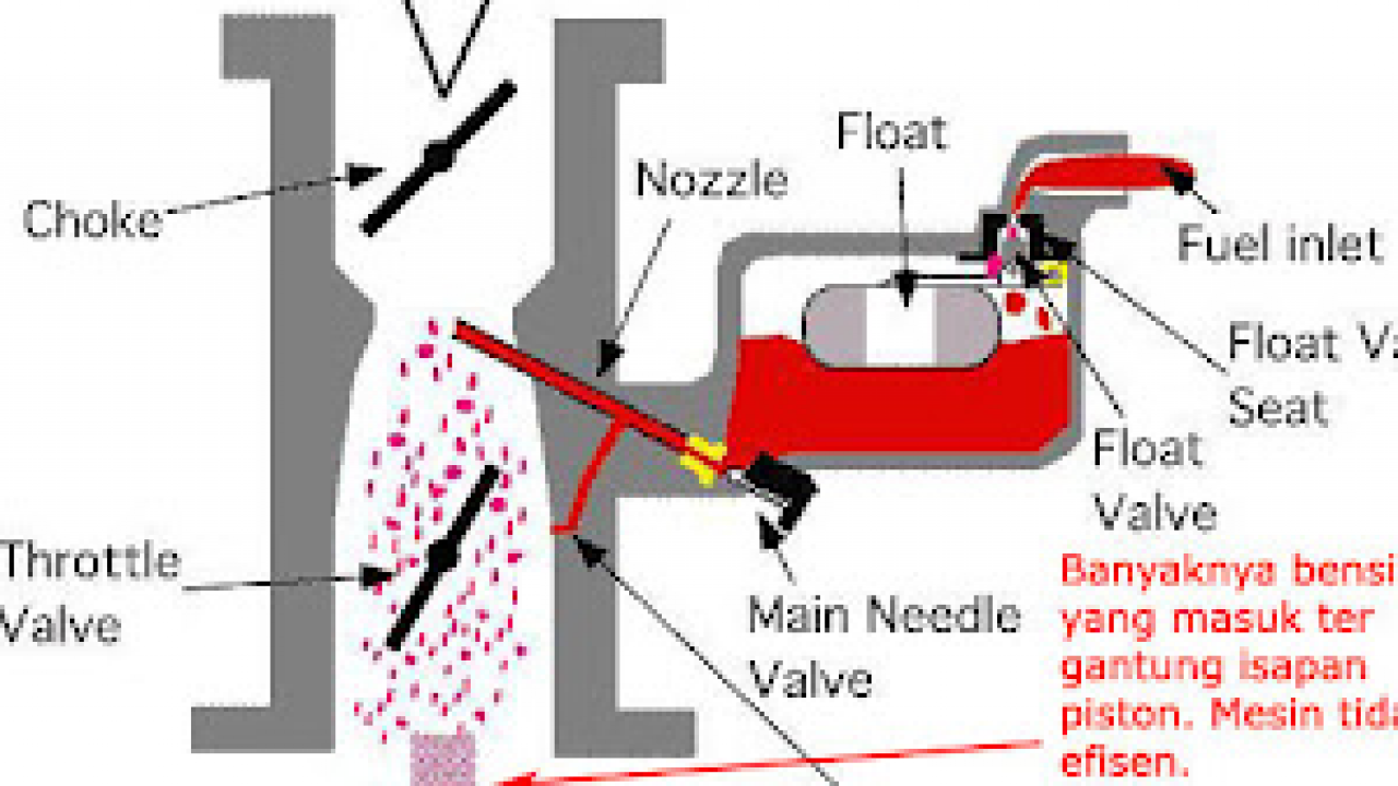 Detail Gambar Komponen Karburator Mobil Nomer 3