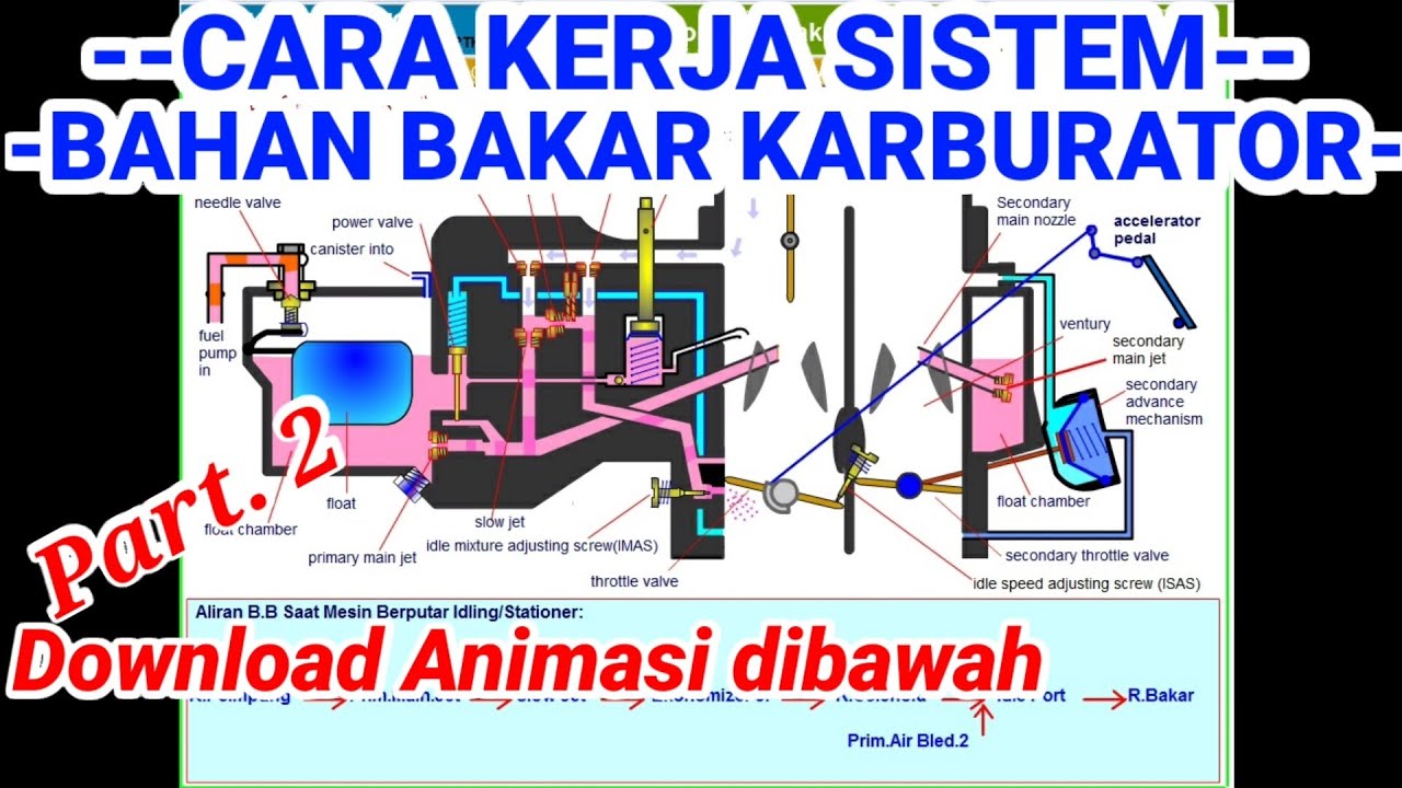 Detail Gambar Komponen Karburator Mobil Nomer 45