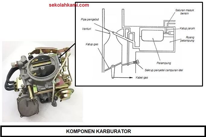 Detail Gambar Komponen Karburator Mobil Nomer 7
