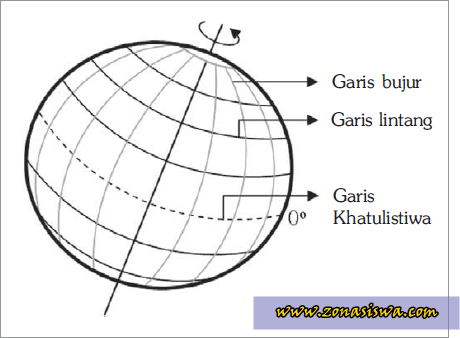 Detail Gambar Komponen Komponen Peta Nomer 39