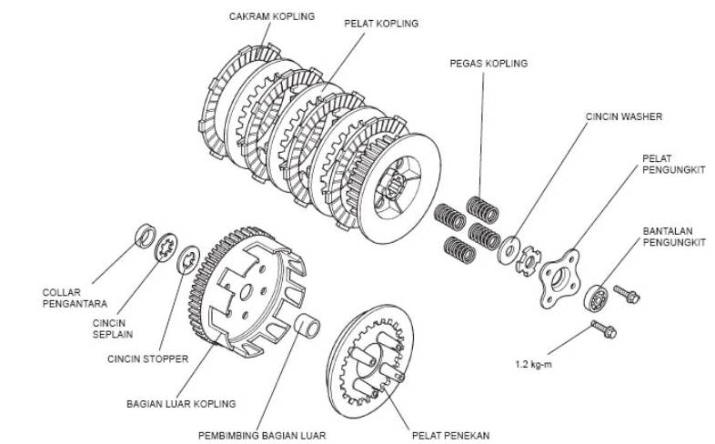 Detail Gambar Komponen Kopling Nomer 12