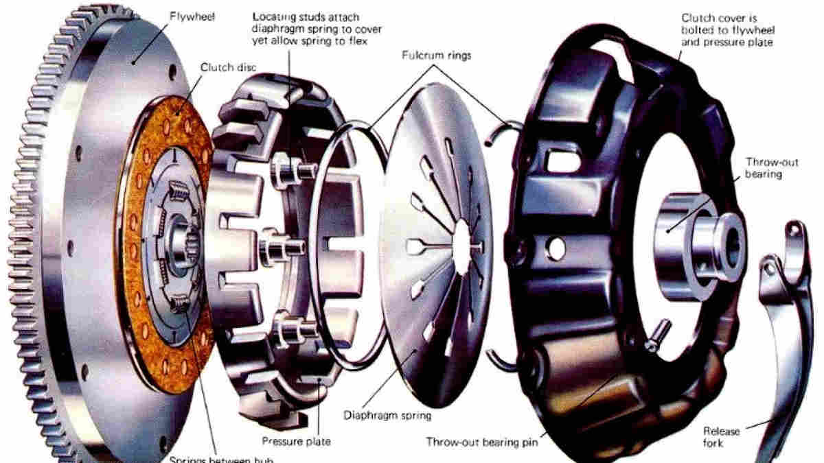 Detail Gambar Komponen Kopling Nomer 8