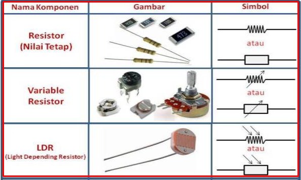 Detail Gambar Komponen Listrik Nomer 24