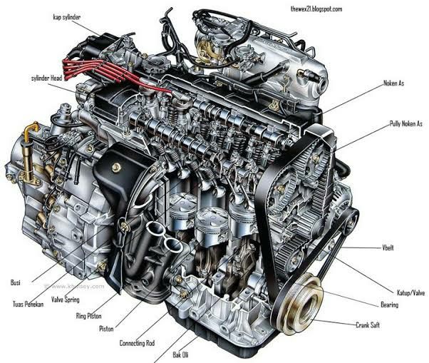 Detail Gambar Komponen Mesin Mobil Dan Namanya Nomer 15