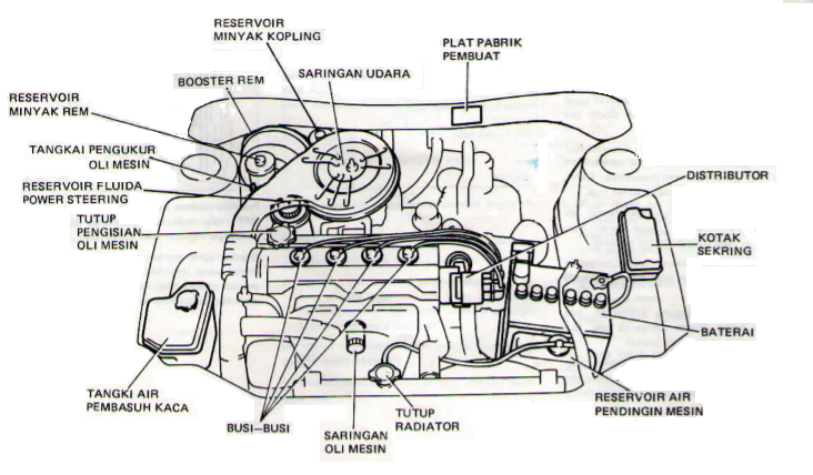 Detail Gambar Komponen Mesin Mobil Dan Namanya Nomer 16