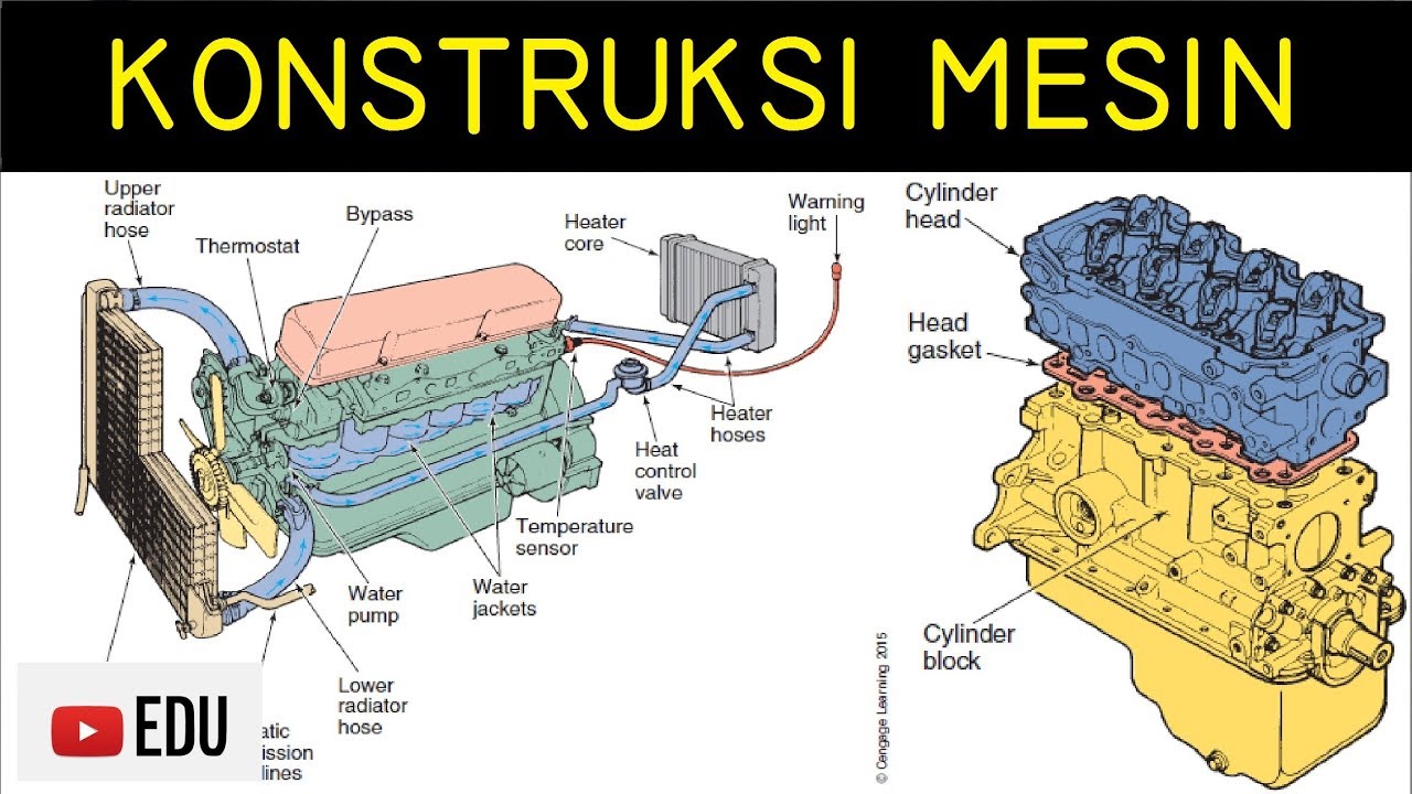 Detail Gambar Komponen Mesin Mobil Dan Namanya Nomer 17