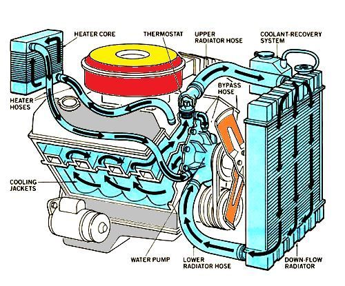 Detail Gambar Komponen Mesin Mobil Dan Namanya Nomer 33