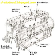 Detail Gambar Komponen Mesin Mobil Dan Namanya Nomer 46