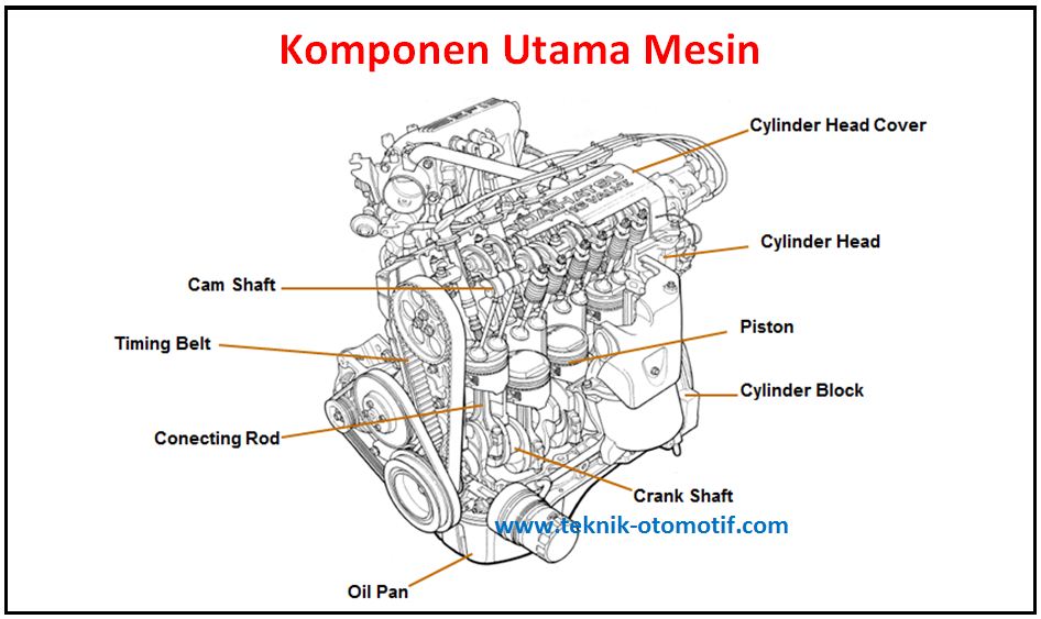 Detail Gambar Komponen Mesin Mobil Dan Namanya Nomer 10