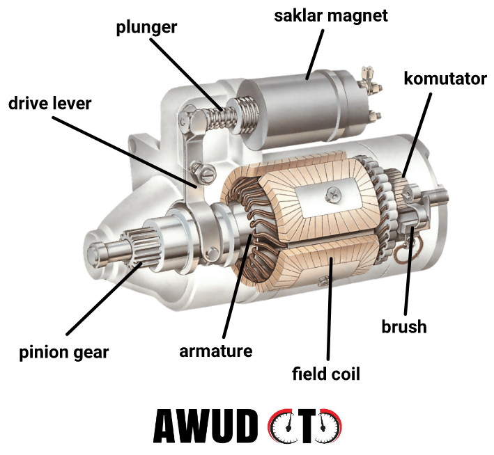 Detail Gambar Komponen Motor Starter Nomer 2