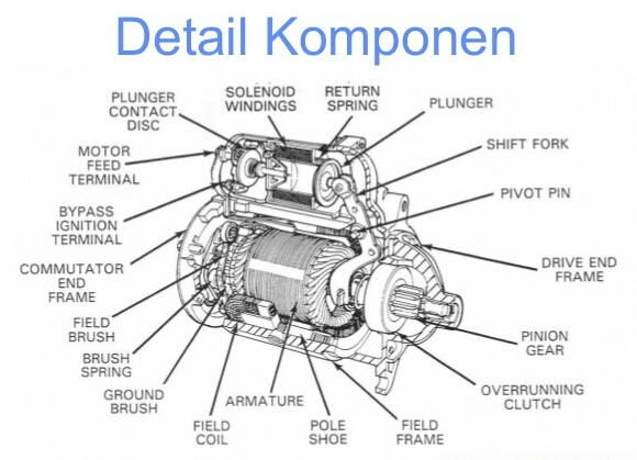 Detail Gambar Komponen Motor Starter Nomer 11