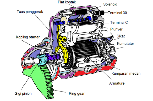 Detail Gambar Komponen Motor Starter Nomer 12