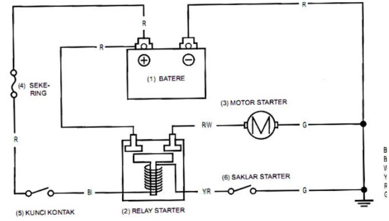 Detail Gambar Komponen Motor Starter Nomer 20