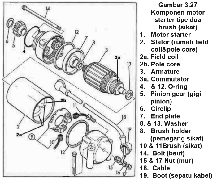 Detail Gambar Komponen Motor Starter Nomer 24