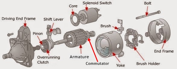Detail Gambar Komponen Motor Starter Nomer 30