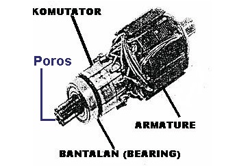 Detail Gambar Komponen Motor Starter Nomer 31