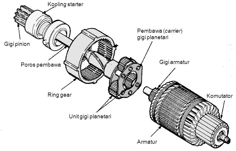 Detail Gambar Komponen Motor Starter Nomer 35
