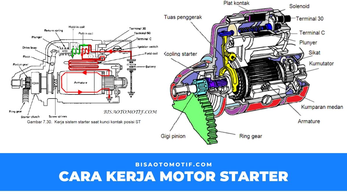 Detail Gambar Komponen Motor Starter Nomer 39