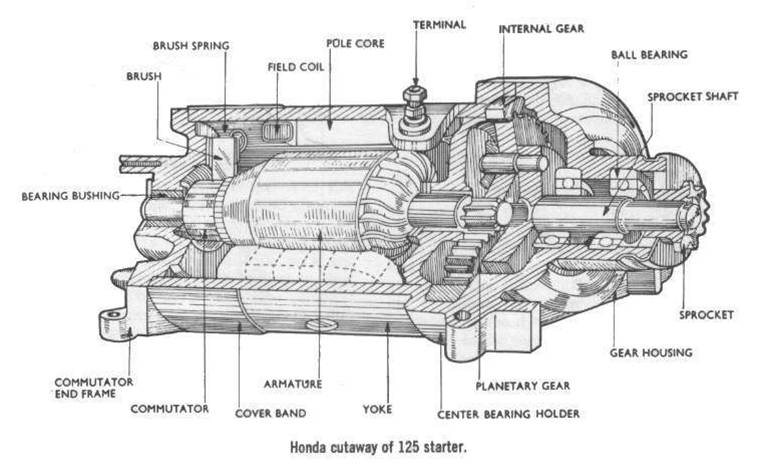 Detail Gambar Komponen Motor Starter Nomer 44