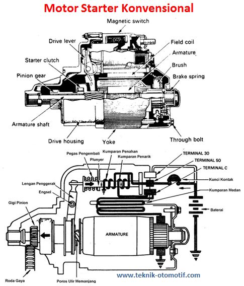 Detail Gambar Komponen Motor Starter Nomer 5