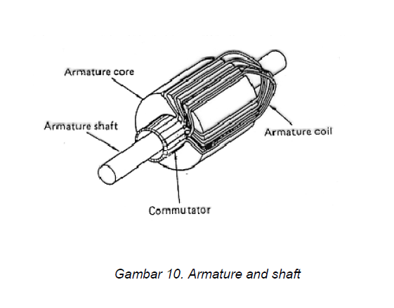 Detail Gambar Komponen Motor Starter Nomer 47