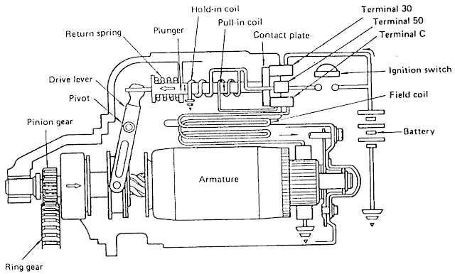 Detail Gambar Komponen Motor Starter Nomer 50