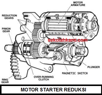 Detail Gambar Komponen Motor Starter Nomer 51