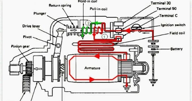 Detail Gambar Komponen Motor Starter Nomer 52