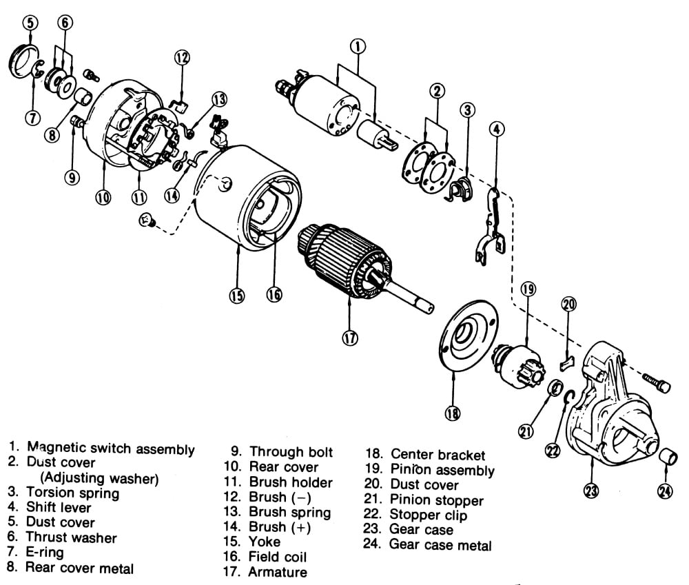 Detail Gambar Komponen Motor Starter Nomer 9