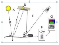 Detail Gambar Komponen Penginderaan Jauh Nomer 5